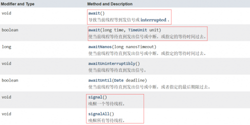 使用ReentrantLock中的条件变量让多个线程顺序执行