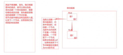 如何实现手写单向链表