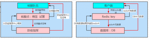 关于redis缓存穿透、缓存击穿、缓存雪崩