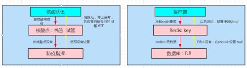 关于redis缓存穿透、缓存击穿、缓存雪崩