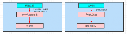 关于redis缓存穿透、缓存击穿、缓存雪崩