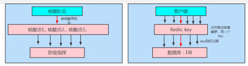 关于redis缓存穿透、缓存击穿、缓存雪崩