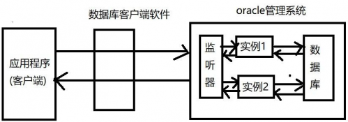 oracle12C