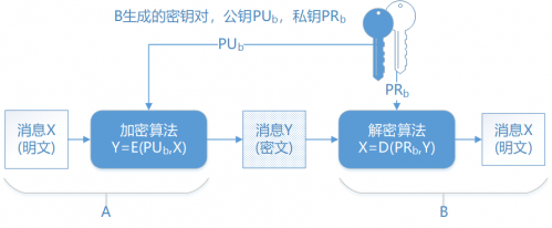 对称加密和非对称加密