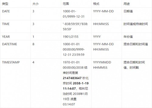 MYSQL常用概念