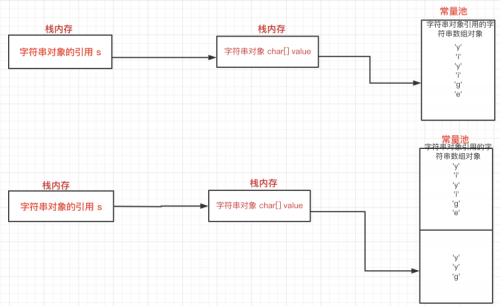 String字符串的底层原理
