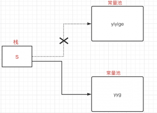 String字符串的底层原理