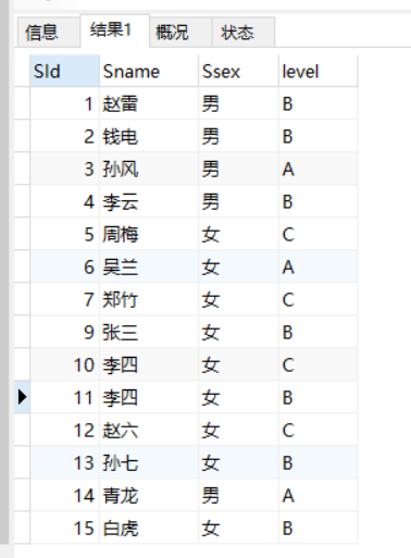 MySQL条件查询