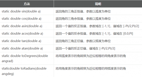 数字相关的类