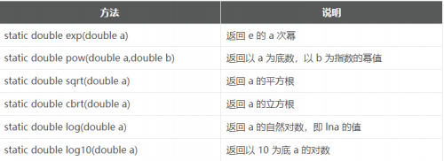 数字相关的类