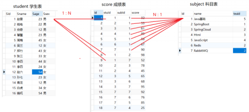 MySQL连接查询