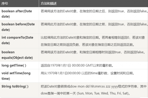 时间相关的类