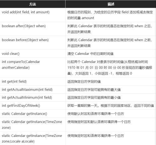 时间相关的类