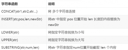 MySQL常用函数