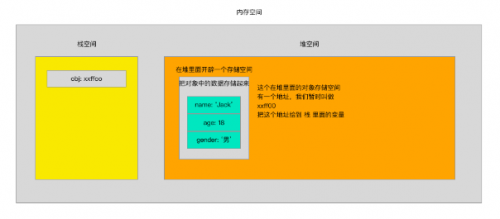 JavaScript数组数据结构基础