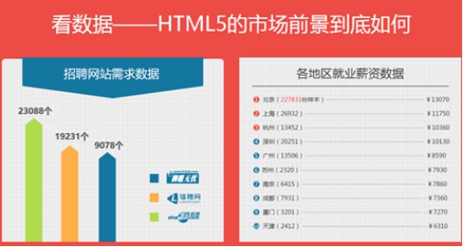 HTML5市场.jpg